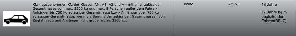 18 Jahre 17 Jahre beim begleitenden Fahren(BF17) AM & L keine Kfz - ausgenommen Kfz der Klassen AM, A1, A2 und A - mit einer zulässiger Gesamtmasse von max. 3500 kg und max. 8 Personen außer dem Fahrer- Anhänger bis 750 kg zulässiger Gesamtmasse bzw.- Anhänger über 750 kg zulässiger Gesamtmasse, wenn die Summe der zulässigen Gesamtmassen von Zugfahrzeug und Anhänger nicht größer ist als 3500 kg.