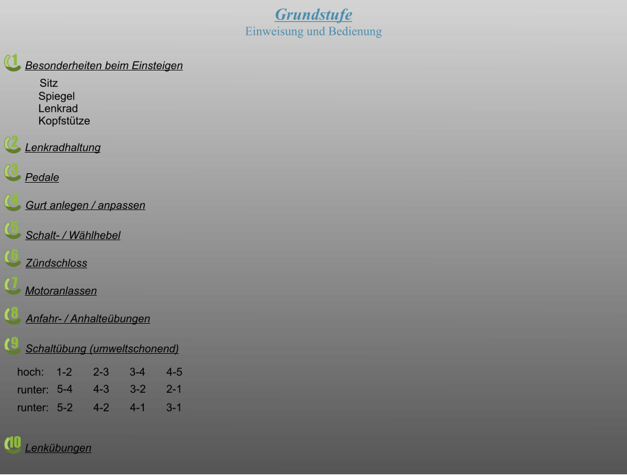 Grundstufe Einweisung und Bedienung Besonderheiten beim Einsteigen     Sitz Spiegel Lenkrad Kopfstütze Lenkradhaltung Pedale Gurt anlegen / anpassen Schalt- / Wählhebel Zündschloss Motoranlassen Anfahr- / Anhalteübungen Schaltübung (umweltschonend) hoch: 1-2 2-3 3-4 4-5 runter: 5-4 4-3     3-2    		 2-1 runter: 5-2 4-2     4-1    		 3-1  Lenkübungen 1 2 3 4 5 6 7 8 9 10