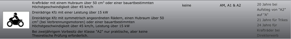 20 Jahre bei Aufstieg von “A2” auf “A” 21 Jahre für Trikes 24 Jahre für Krafträder bei Direkterwerb AM, A1 & A2 keine Krafträder mit einem Hubraum über 50 cm3 oder einer bauartbestimmten Höchstgeschwindigkeit über 45 km/h Dreirädrige Kfz mit einer Leistung über 15 kW Dreirädrige Kfz mit symmetrisch angeordneten Rädern, einen Hubraum über 50 cm3 (bei Verbrennungsmotoren) oder einer bauartbestimmten Höchstgeschwindigkeit über 45 km/h, Leistung über 15 kW Bei zweijährigem Vorbesitz der Klasse "A2" nur praktische, aber keine Theoretische Prüfung erforderlich.